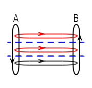 Figure 3. Message flows using a protocol suite.