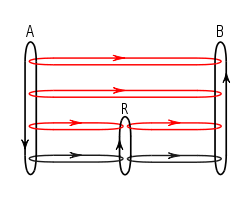 Figure 4. Message flows in the presence of a router