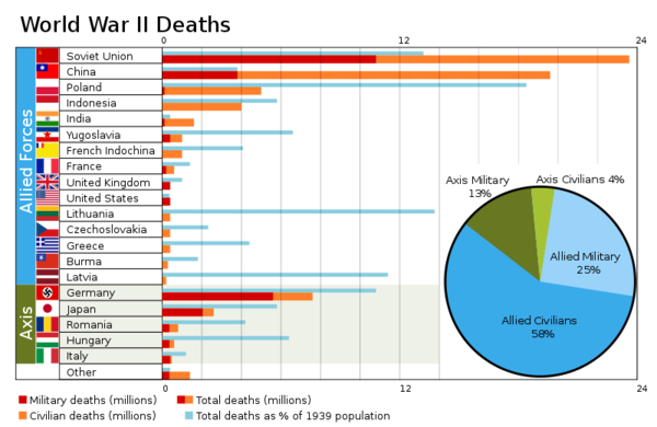 World War II Casualties2.png